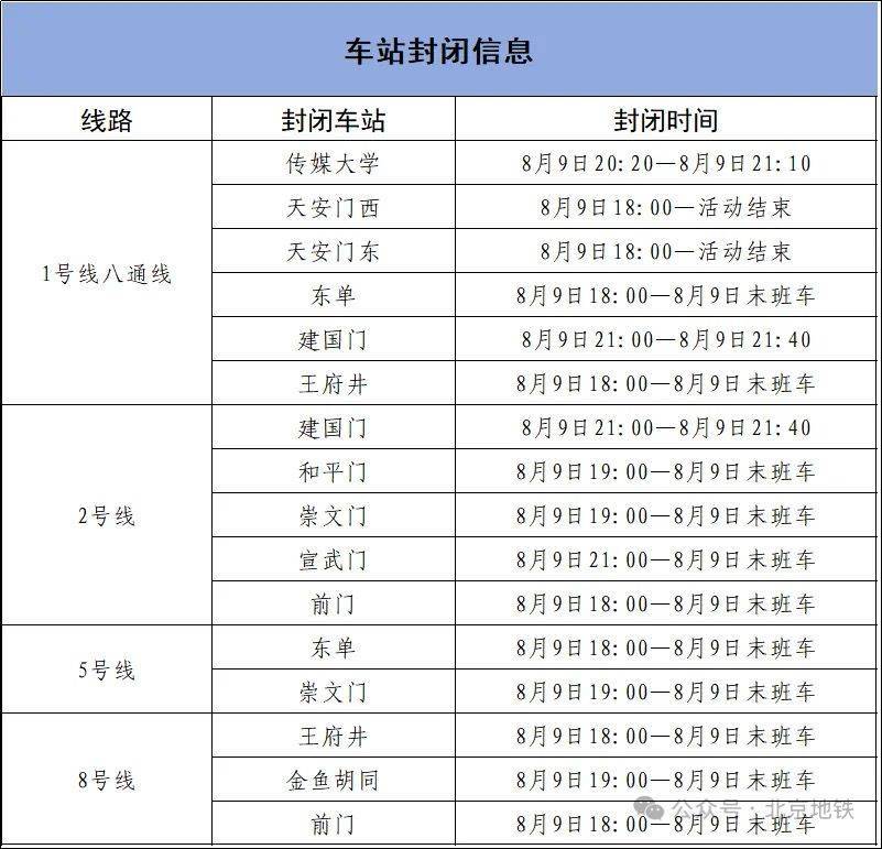 8月9日18时起<strong></p>
<p>ba虚拟币</strong>，北京4条地铁线路部分车站临时封闭