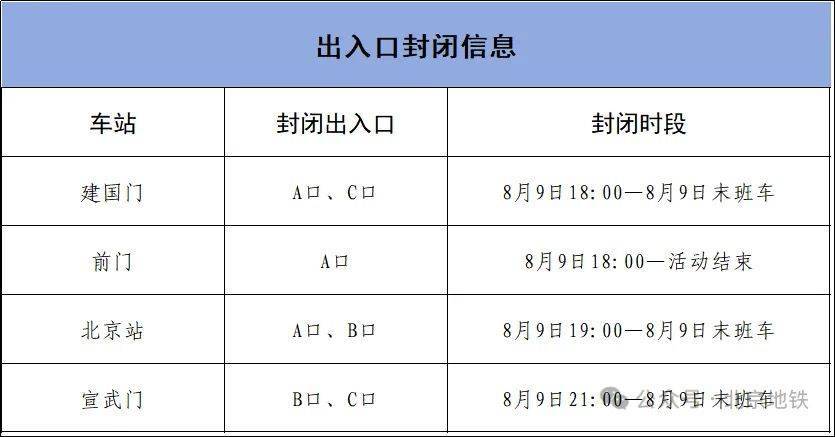 8月9日18时起<strong></p>
<p>ba虚拟币</strong>，北京4条地铁线路部分车站临时封闭