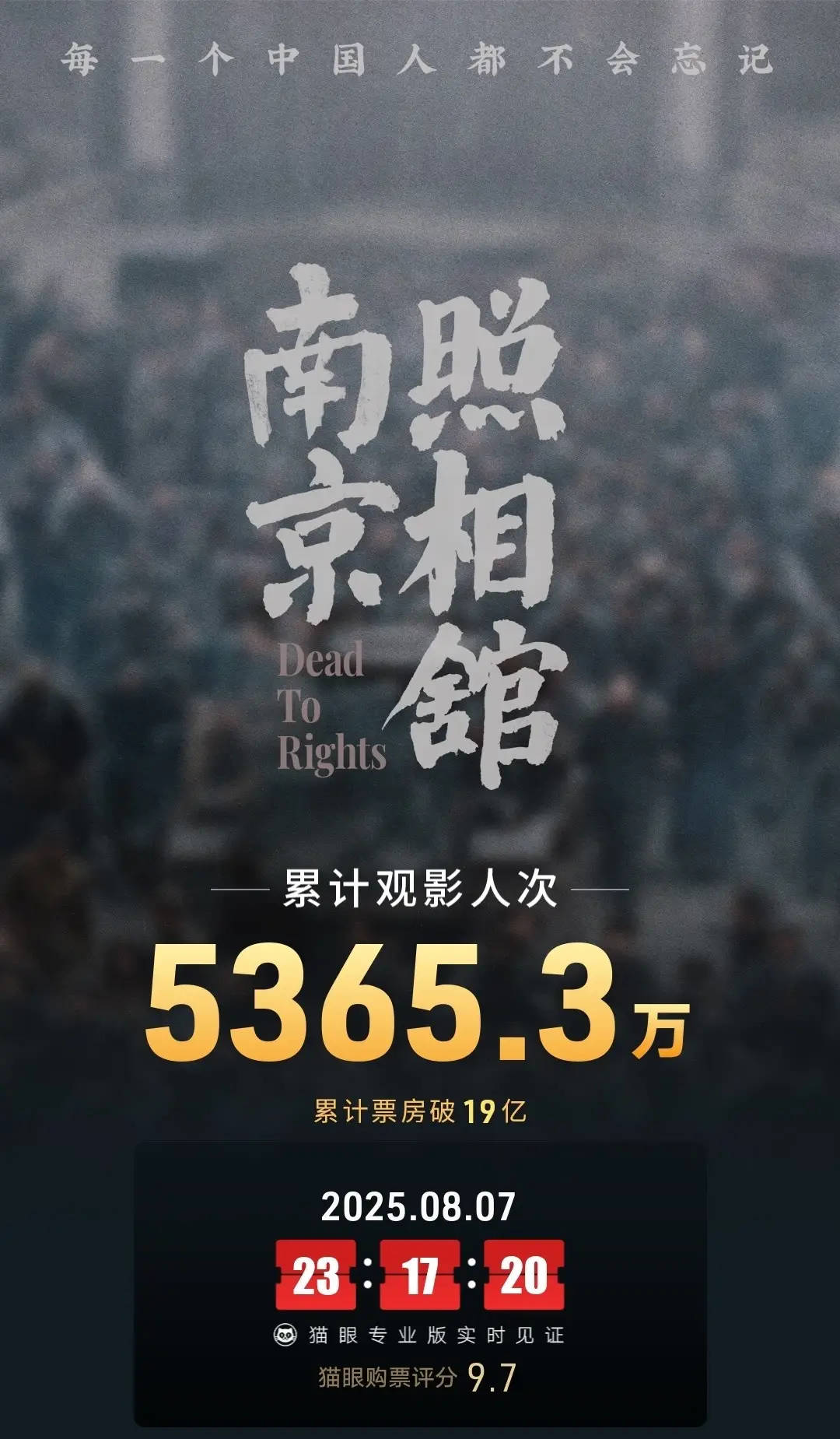 刘昊然主演电影《南京照相馆》上映14天<strong></p>
<p>虚拟金刚币</strong>！总票房突破19亿