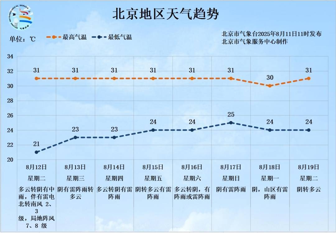 雷电+7、8级短时大风+小冰雹<strong></p>
<p>诱导虚拟币</strong>！北京再迎明显降雨！具体时段、地区——