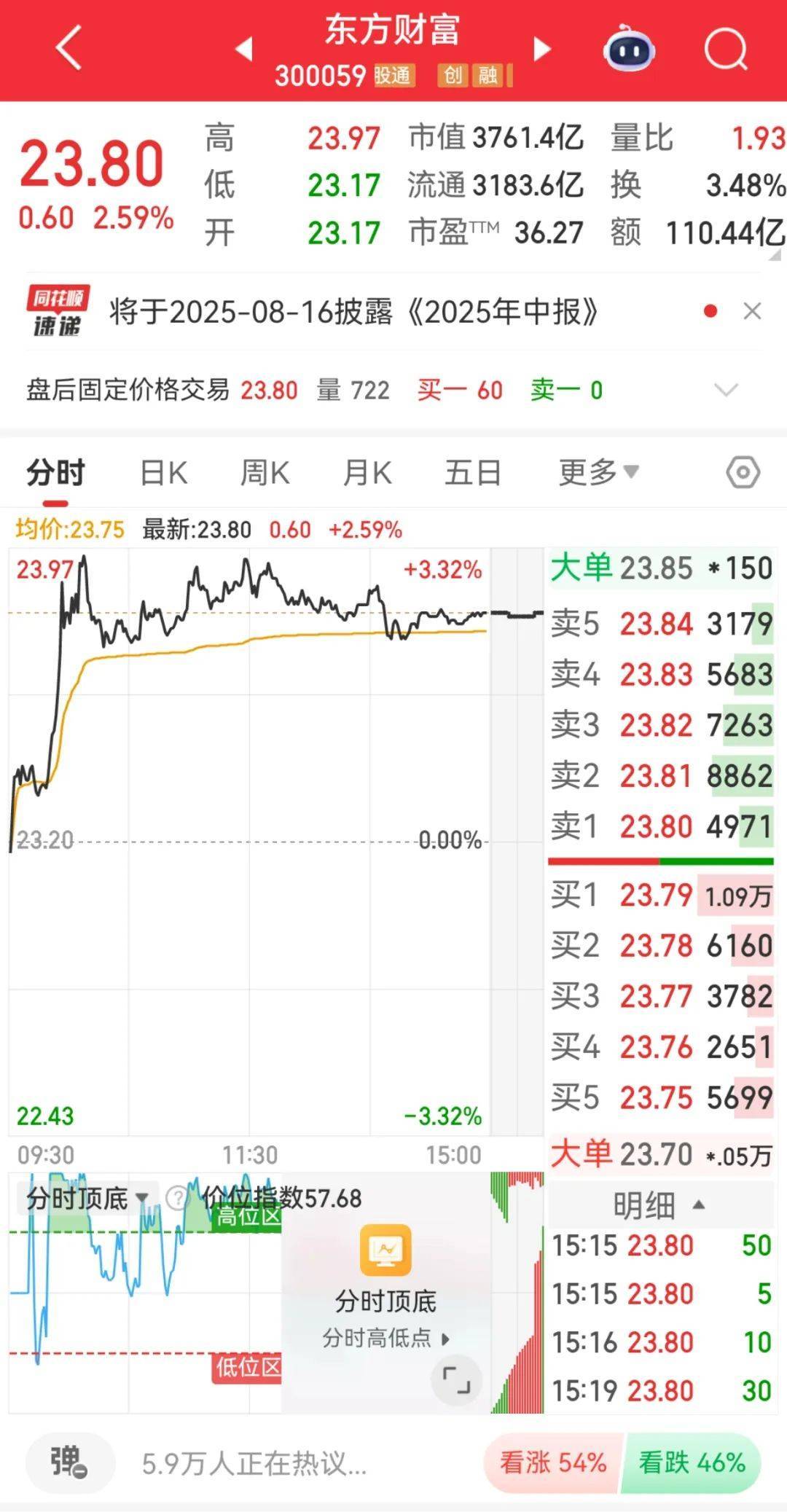 300059<strong></p>
<p>虚拟币案</strong>，全市场第一！成交超百亿