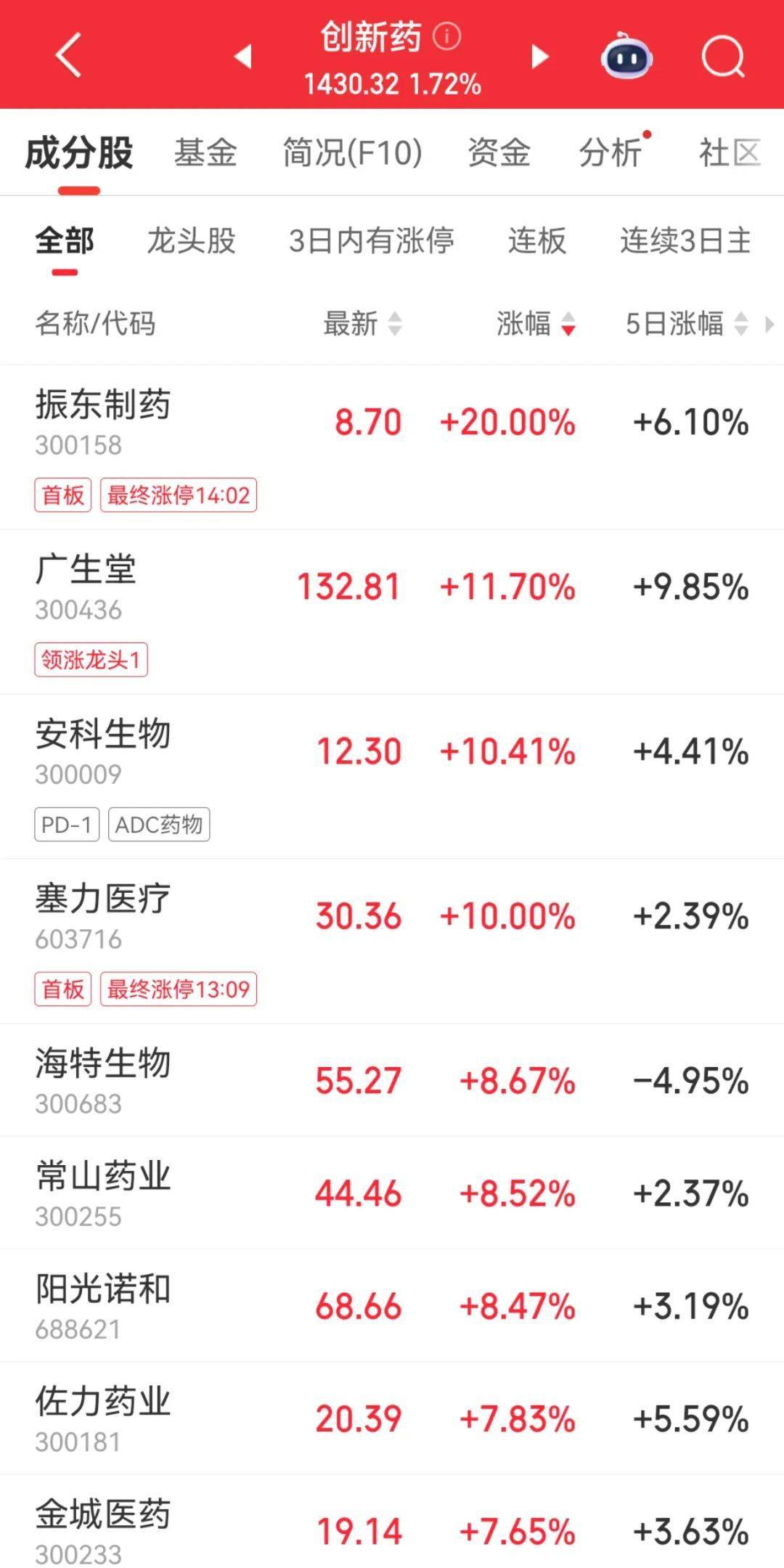 300059<strong></p>
<p>虚拟币案</strong>，全市场第一！成交超百亿