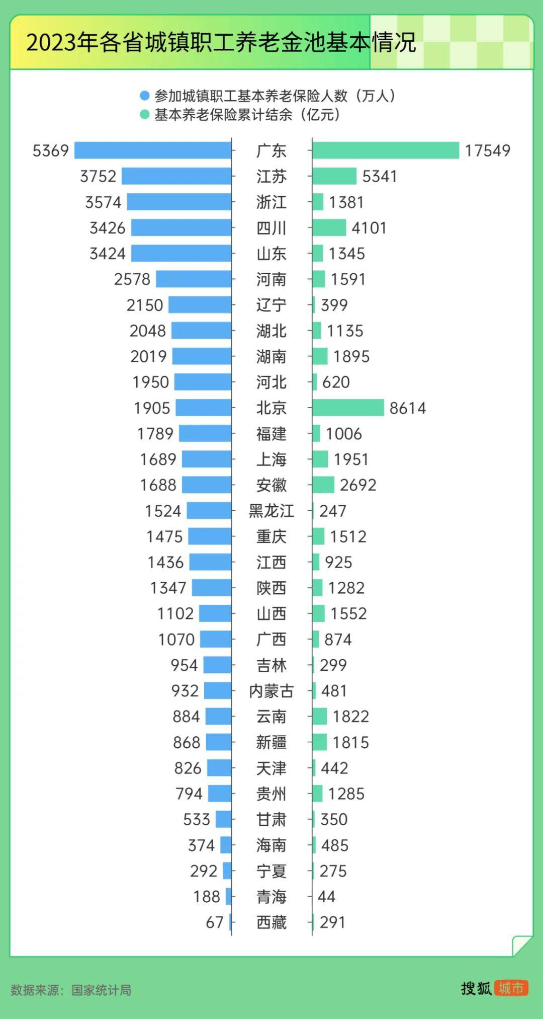 “强制社保”背后：东北养老金收不抵支<strong></p>
<p>虚拟币案</strong>，广东贡献近半“调剂金”