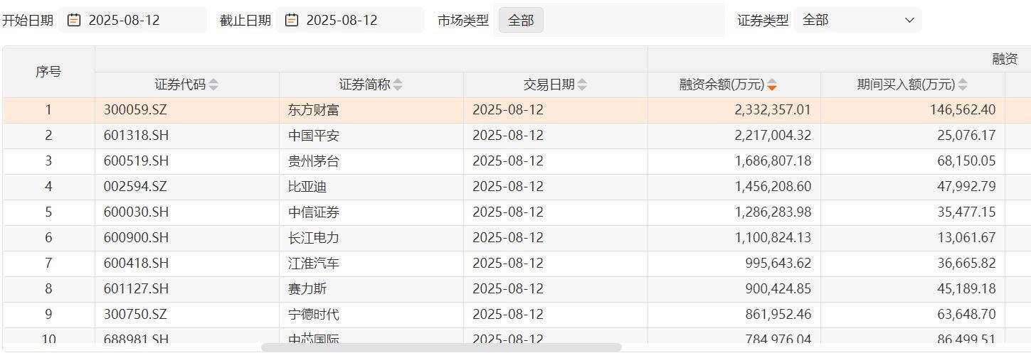 沪指两次3674点对比：杠杆资金态度出现显著差异<strong></p>
<p>机刷虚拟币</strong>，两融资金从亢奋激进到理性布局