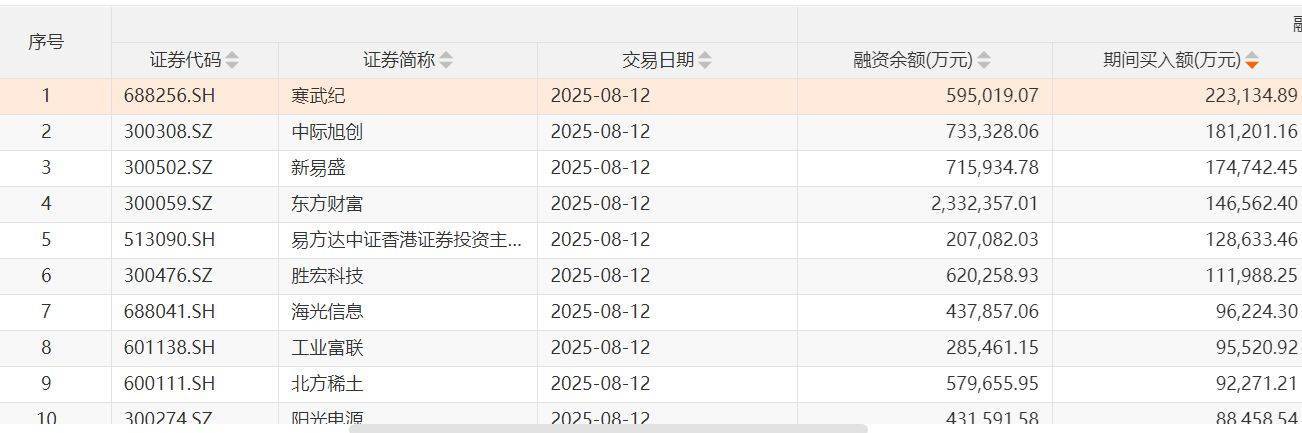 沪指两次3674点对比：杠杆资金态度出现显著差异<strong></p>
<p>机刷虚拟币</strong>，两融资金从亢奋激进到理性布局