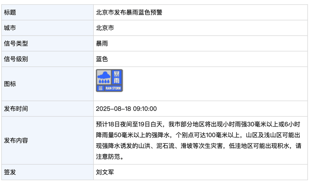 北京发布暴雨蓝色预警！今晚到明天白天<strong></p>
<p>员工虚拟币</strong>，部分地区将出现强降水，个别点可超100毫米