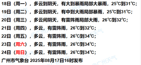 暴雨！大暴雨！“准台风”生成<strong></p>
<p>员工虚拟币</strong>，未来广州天气→