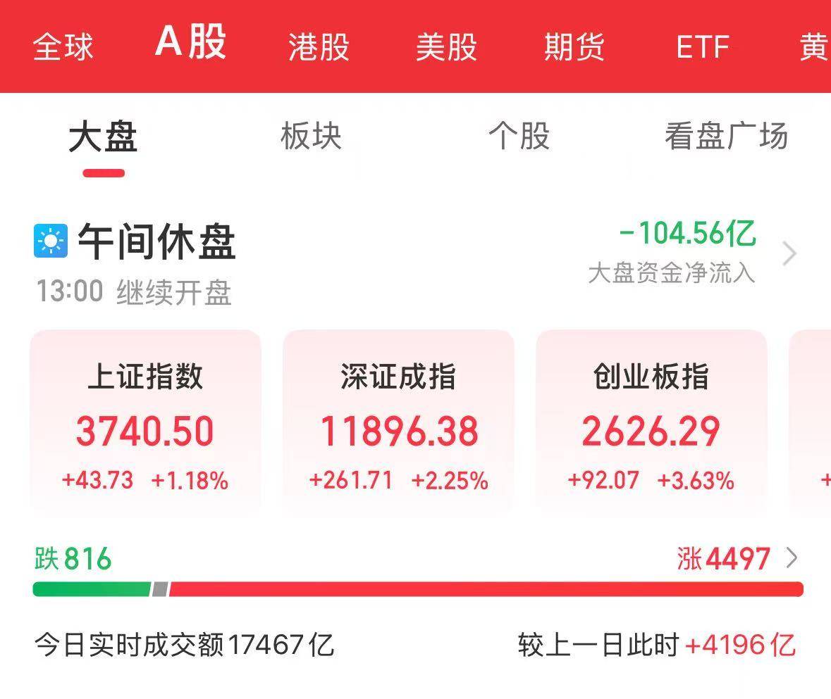 沪指刷新近十年新高！A股总市值首次突破100万亿元<strong></p>
<p>员工虚拟币</strong>，近4500只个股上涨