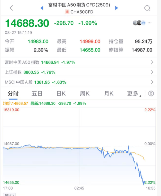 突发大跳水！A股<strong></p>
<p>虚拟币三方交易</strong>，魔咒再现！