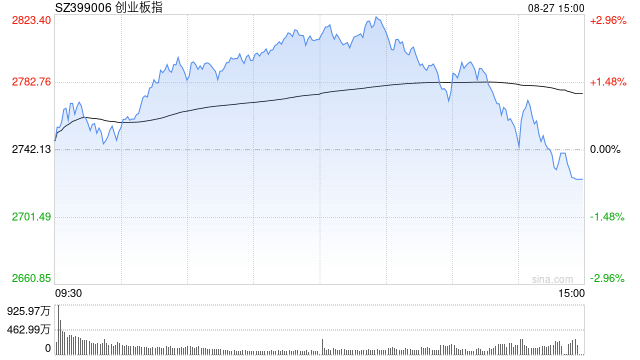 A股收评：三大指数下跌<strong></p>
<p>虚拟币三方交易</strong>，沪指跌1.7％险守3800点，CPO概念活跃！超4700股飘绿，成交3.2万亿放量4880亿；机构解读