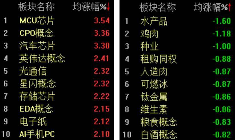 双创指数再度引领反弹<strong></p>
<p>虚拟币三方交易</strong>，科创50指数半日大涨4.16%