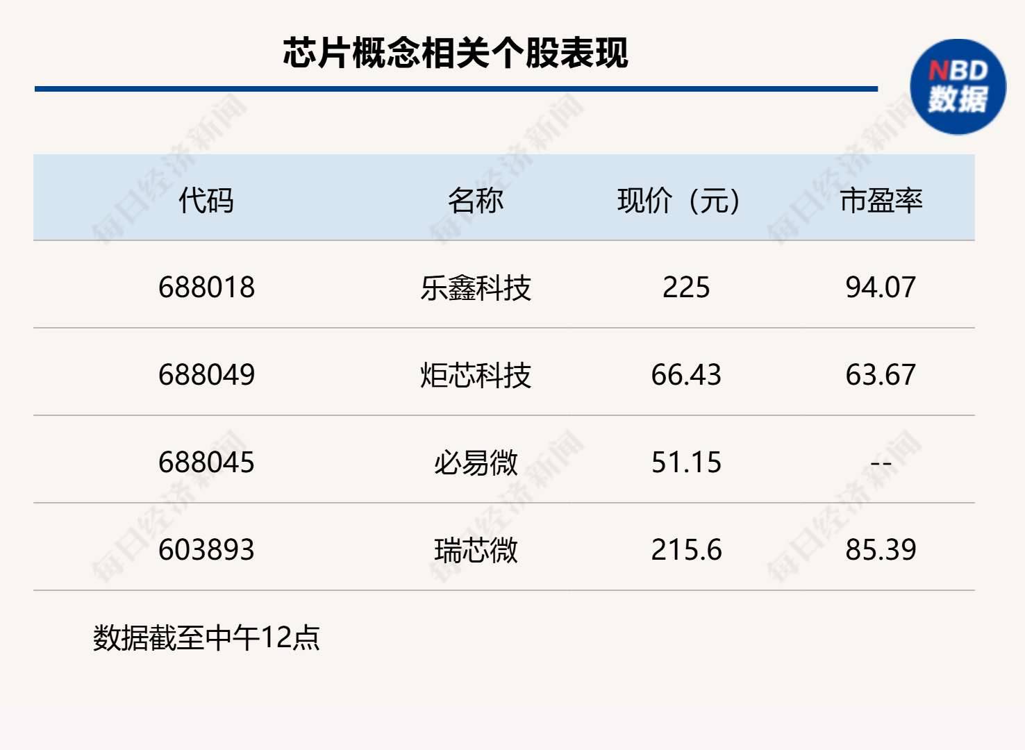 双创指数再度引领反弹<strong></p>
<p>虚拟币三方交易</strong>，科创50指数半日大涨4.16%