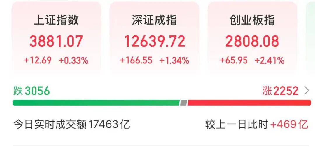 创业板指突破2800点<strong></p>
<p>虚拟币三方交易</strong>，科创50大涨，寒武纪市值一度超6000亿