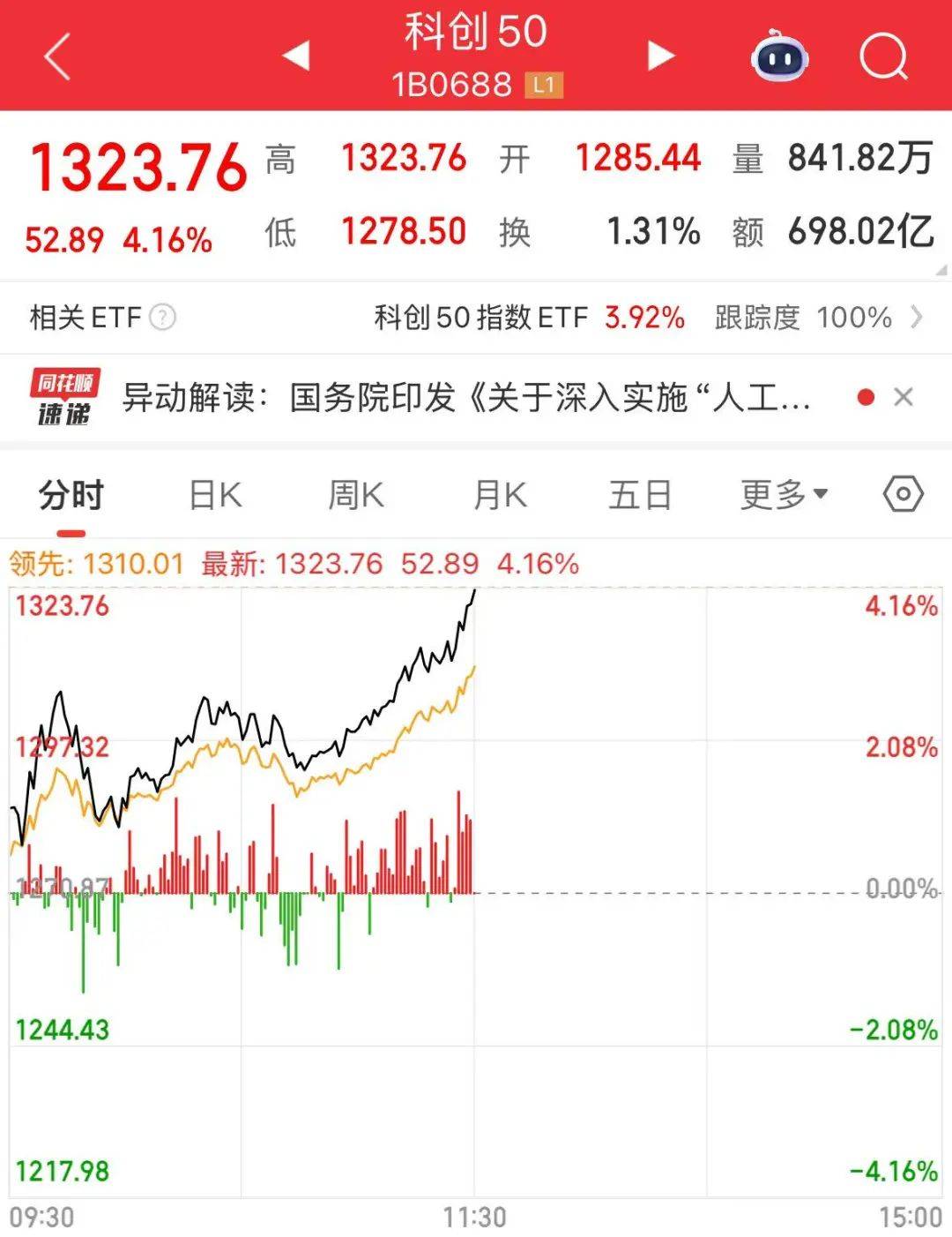 创业板指突破2800点<strong></p>
<p>虚拟币三方交易</strong>，科创50大涨，寒武纪市值一度超6000亿