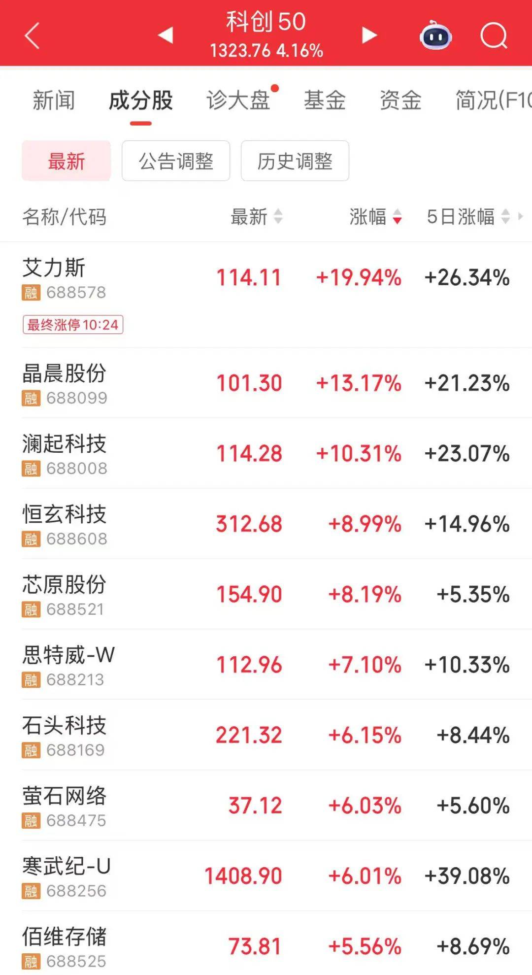 创业板指突破2800点<strong></p>
<p>虚拟币三方交易</strong>，科创50大涨，寒武纪市值一度超6000亿