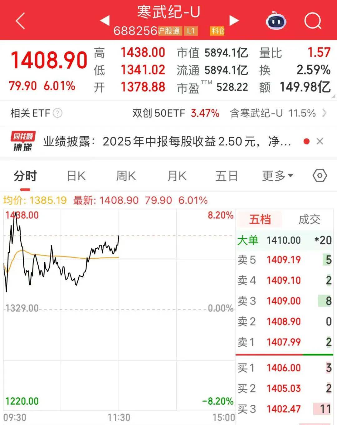 创业板指突破2800点<strong></p>
<p>虚拟币三方交易</strong>，科创50大涨，寒武纪市值一度超6000亿