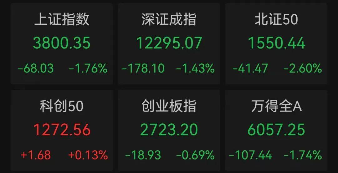 午后突发<strong></p>
<p>比特币换虚拟货币</strong>，605303跌停！融资余额逼近历史峰值，低市盈率+绩优+杠杆资金加仓股揭晓