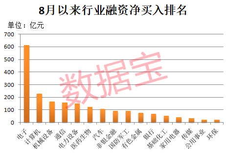 午后突发<strong></p>
<p>比特币换虚拟货币</strong>，605303跌停！融资余额逼近历史峰值，低市盈率+绩优+杠杆资金加仓股揭晓