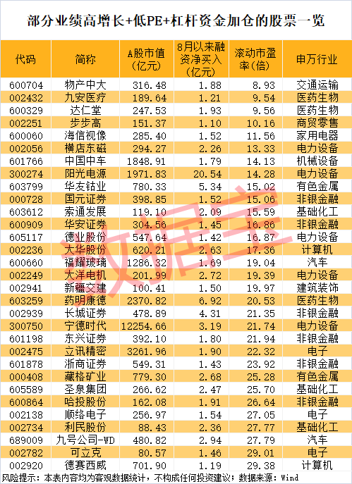午后突发<strong></p>
<p>比特币换虚拟货币</strong>，605303跌停！融资余额逼近历史峰值，低市盈率+绩优+杠杆资金加仓股揭晓