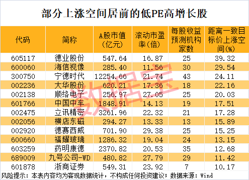 午后突发<strong></p>
<p>比特币换虚拟货币</strong>，605303跌停！融资余额逼近历史峰值，低市盈率+绩优+杠杆资金加仓股揭晓
