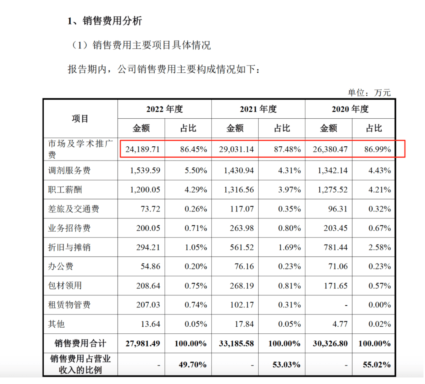 药代向30余名医生现金行贿192万<strong></p>
<p>比特币换虚拟货币</strong>，换来百神颗粒超千万销售额