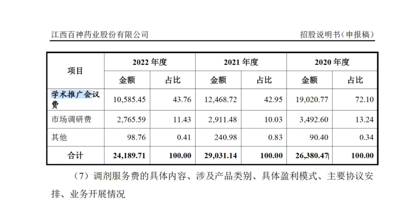 药代向30余名医生现金行贿192万<strong></p>
<p>比特币换虚拟货币</strong>，换来百神颗粒超千万销售额