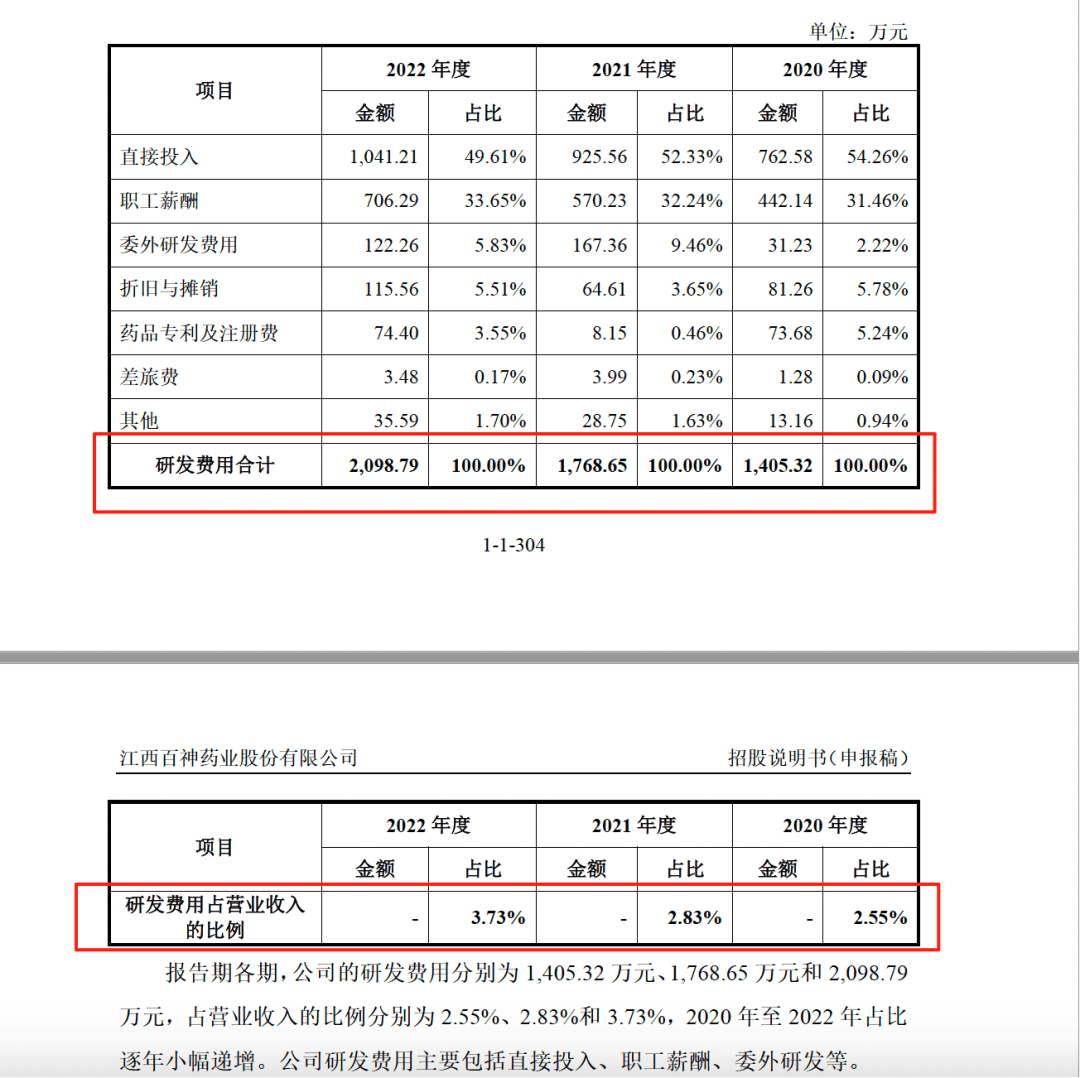 药代向30余名医生现金行贿192万<strong></p>
<p>比特币换虚拟货币</strong>，换来百神颗粒超千万销售额