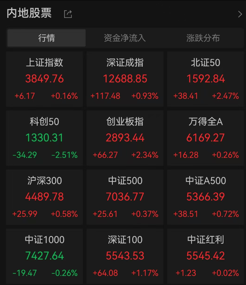 A股3200股飘绿<strong></p>
<p>虚拟币扫码</strong>，锂电股逆势爆发，半导体大跌，寒武纪跌6%