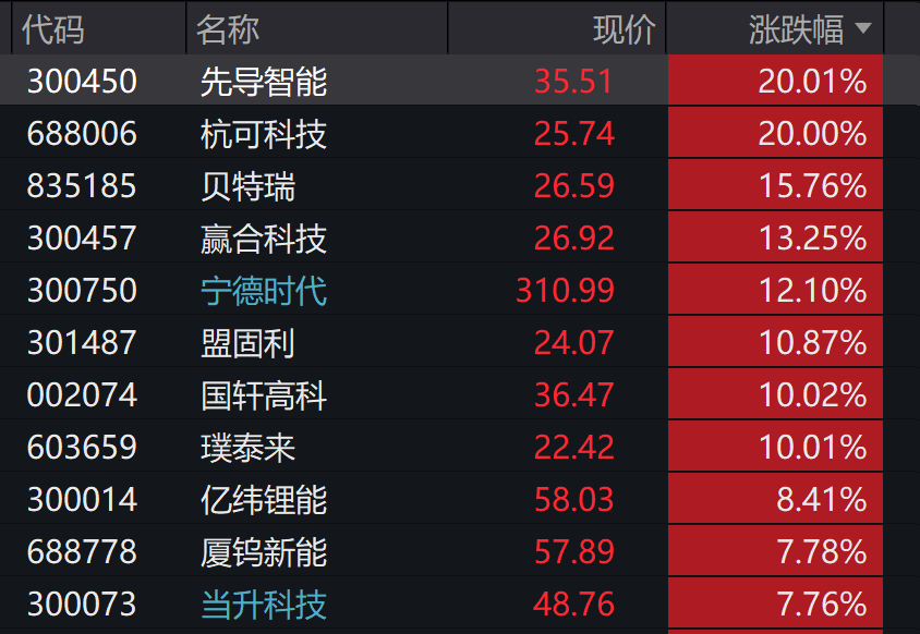 A股3200股飘绿<strong></p>
<p>虚拟币扫码</strong>，锂电股逆势爆发，半导体大跌，寒武纪跌6%