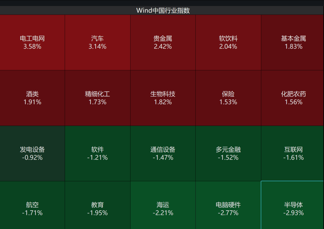 A股3200股飘绿<strong></p>
<p>虚拟币扫码</strong>，锂电股逆势爆发，半导体大跌，寒武纪跌6%