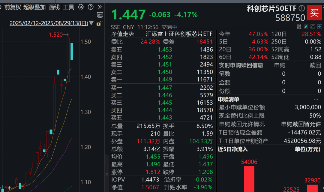 A股3200股飘绿<strong></p>
<p>虚拟币扫码</strong>，锂电股逆势爆发，半导体大跌，寒武纪跌6%