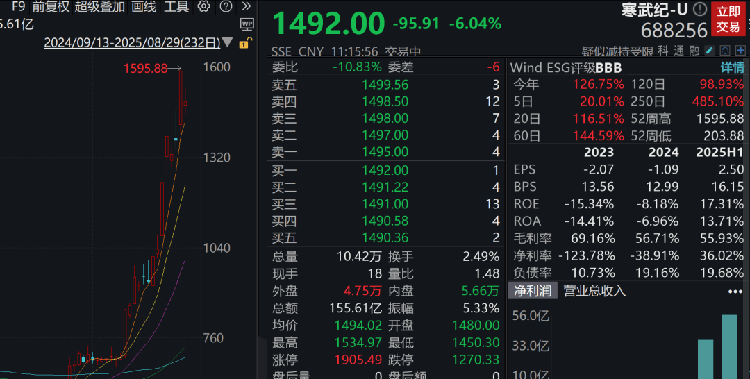 A股3200股飘绿<strong></p>
<p>虚拟币扫码</strong>，锂电股逆势爆发，半导体大跌，寒武纪跌6%