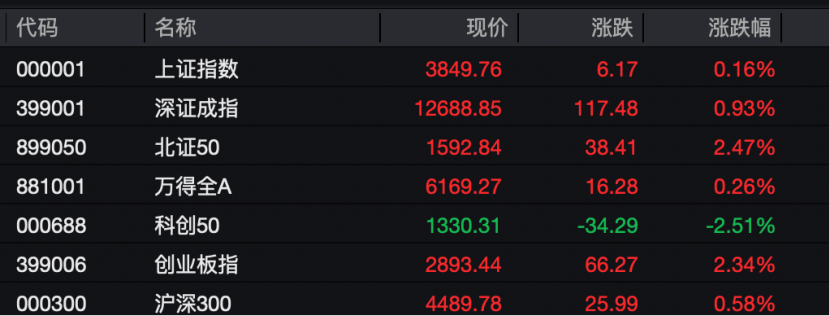 工业富联<strong></p>
<p>虚拟币扫码</strong>，突破10000亿！“宁王”，大涨！