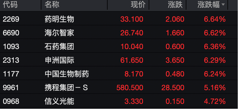 工业富联<strong></p>
<p>虚拟币扫码</strong>，突破10000亿！“宁王”，大涨！
