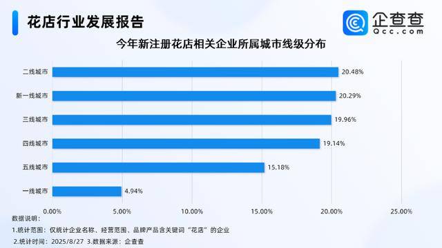 七夕不送玫瑰改送花菜<strong></p>
<p>虚拟币扫码</strong>！这一届年轻人“反套路”重新定义浪漫