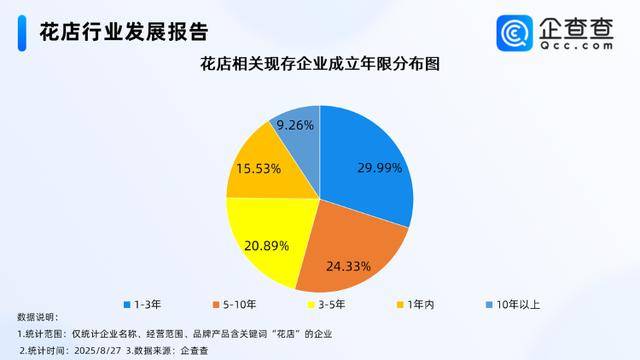 七夕不送玫瑰改送花菜<strong></p>
<p>虚拟币扫码</strong>！这一届年轻人“反套路”重新定义浪漫