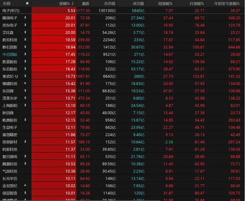 第三个3万亿！A股V型反弹<strong></p>
<p>虚拟币扫码</strong>，下一步如何布局？