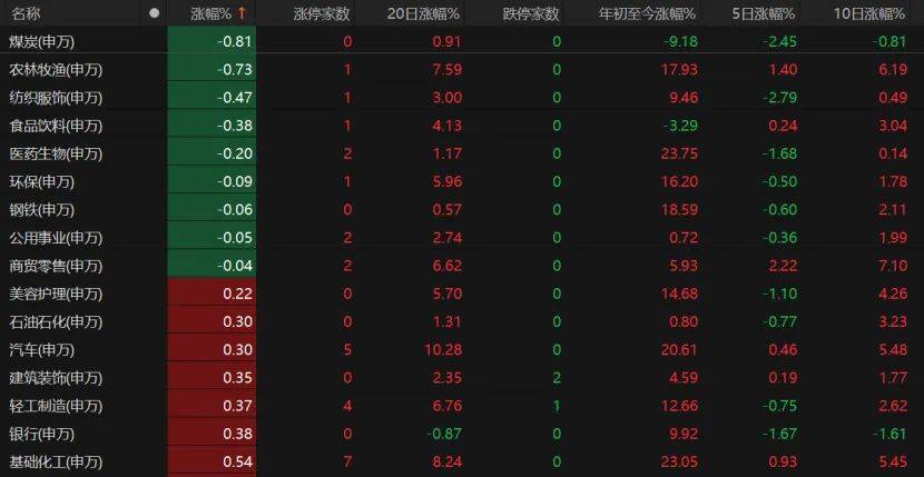 第三个3万亿！A股V型反弹<strong></p>
<p>虚拟币扫码</strong>，下一步如何布局？