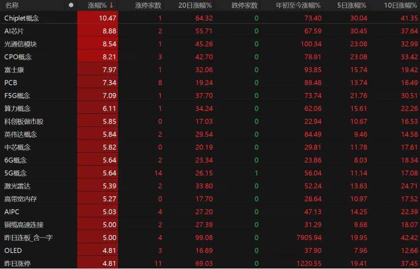 第三个3万亿！A股V型反弹<strong></p>
<p>虚拟币扫码</strong>，下一步如何布局？