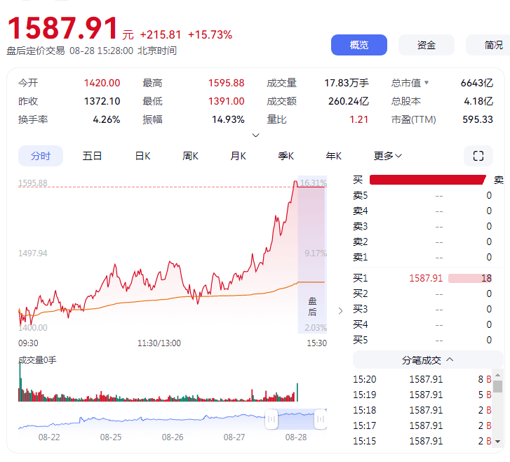 股价超茅台 寒武纪这回能“称王”多久<strong></p>
<p>虚拟币扫码</strong>？