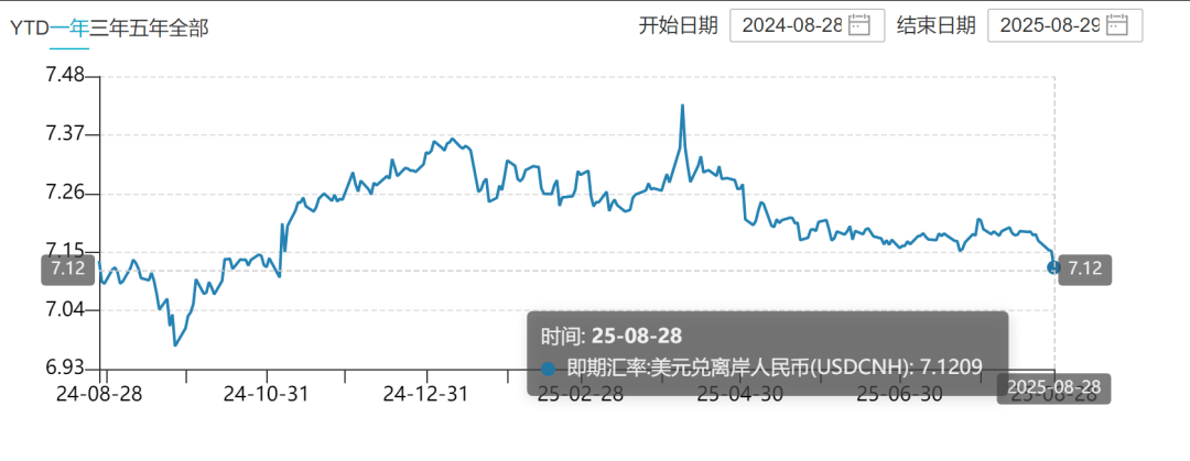 离岸人民币涨穿7.12元<strong></p>
<p>虚拟币扫码</strong>，大涨超300点