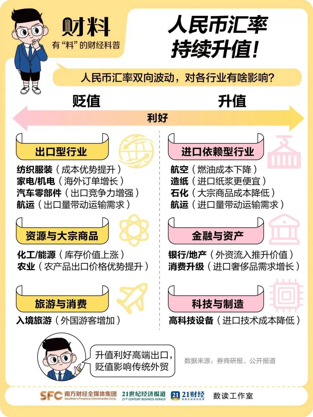 离岸人民币涨穿7.12元<strong></p>
<p>虚拟币扫码</strong>，大涨超300点