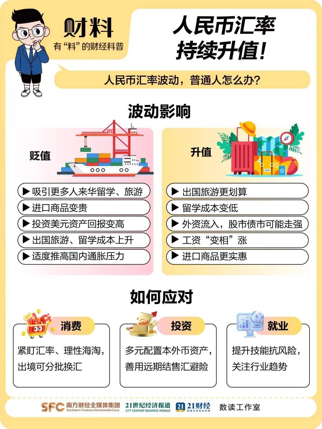 离岸人民币涨穿7.12元<strong></p>
<p>虚拟币扫码</strong>，大涨超300点