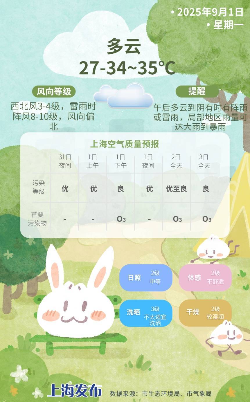 上海今日将现局部大雨到暴雨<strong></p>
<p>DW虚拟币</strong>，注意防风防雨防雷电！后半周“秋老虎”要来
