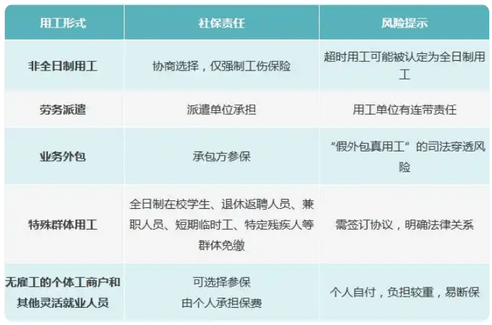 “全民强制社保”是咋回事<strong></p>
<p>DW虚拟币</strong>？对餐饮业有哪些影响？党报发声澄清误读