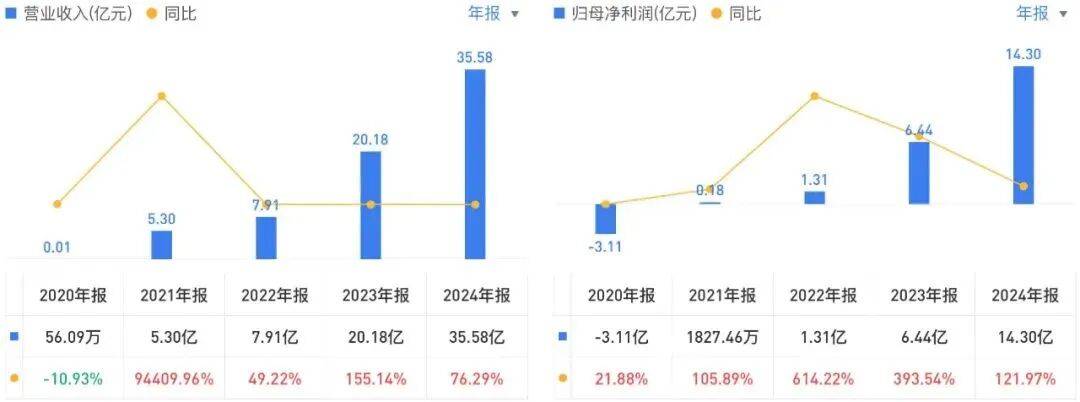 投中一颗抗癌药丸<strong></p>
<p>DW虚拟币</strong>，南通包工头狂揽110亿
