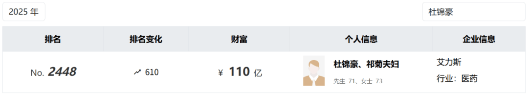 投中一颗抗癌药丸<strong></p>
<p>DW虚拟币</strong>，南通包工头狂揽110亿
