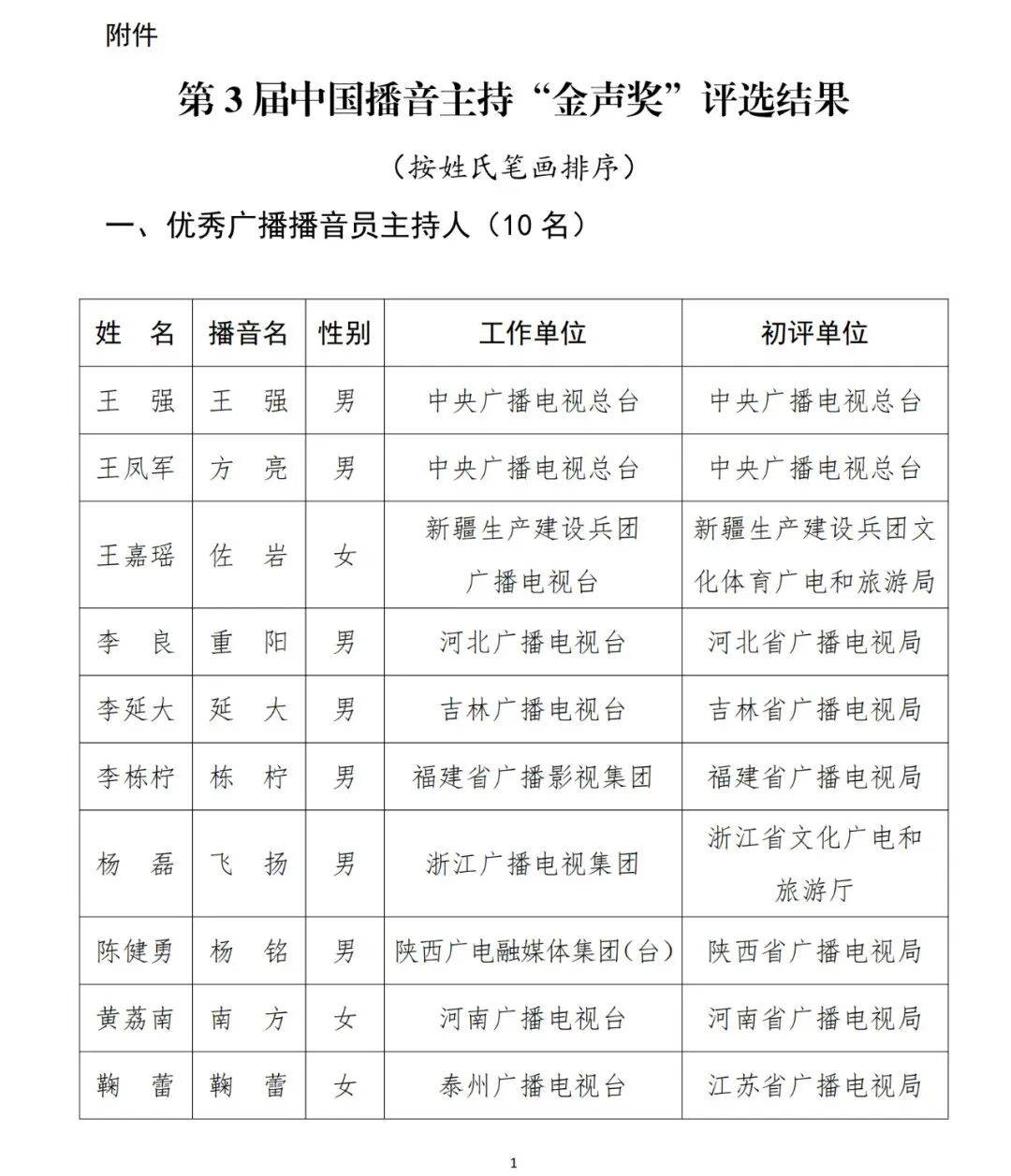 已确认<strong></p>
<p>DW虚拟币</strong>！是尼格买提