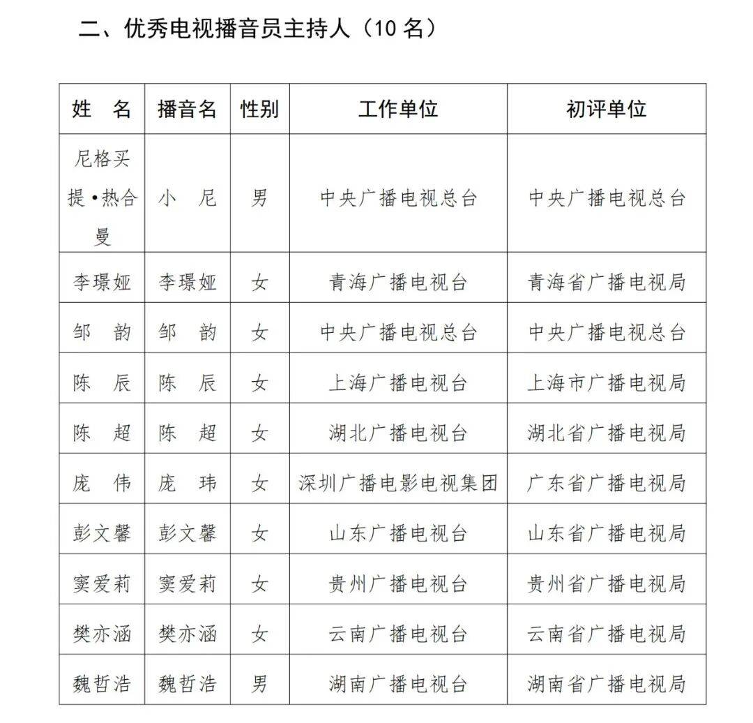 已确认<strong></p>
<p>DW虚拟币</strong>！是尼格买提
