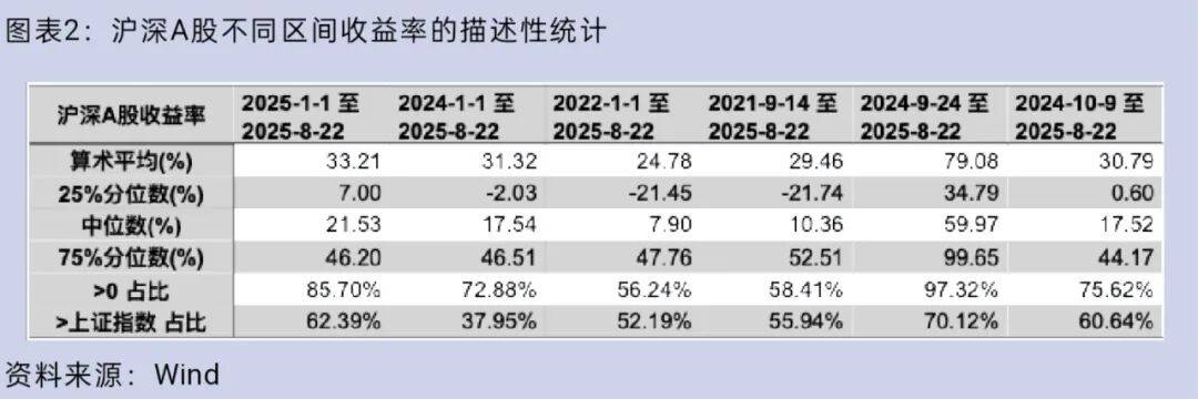 大盘重返3800点<strong></p>
<p>DW虚拟币</strong>，你的股票账户赚钱了吗？